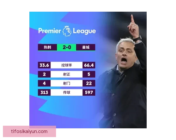 热刺如何利用孙兴慜反击？战术解析与近期表现分析